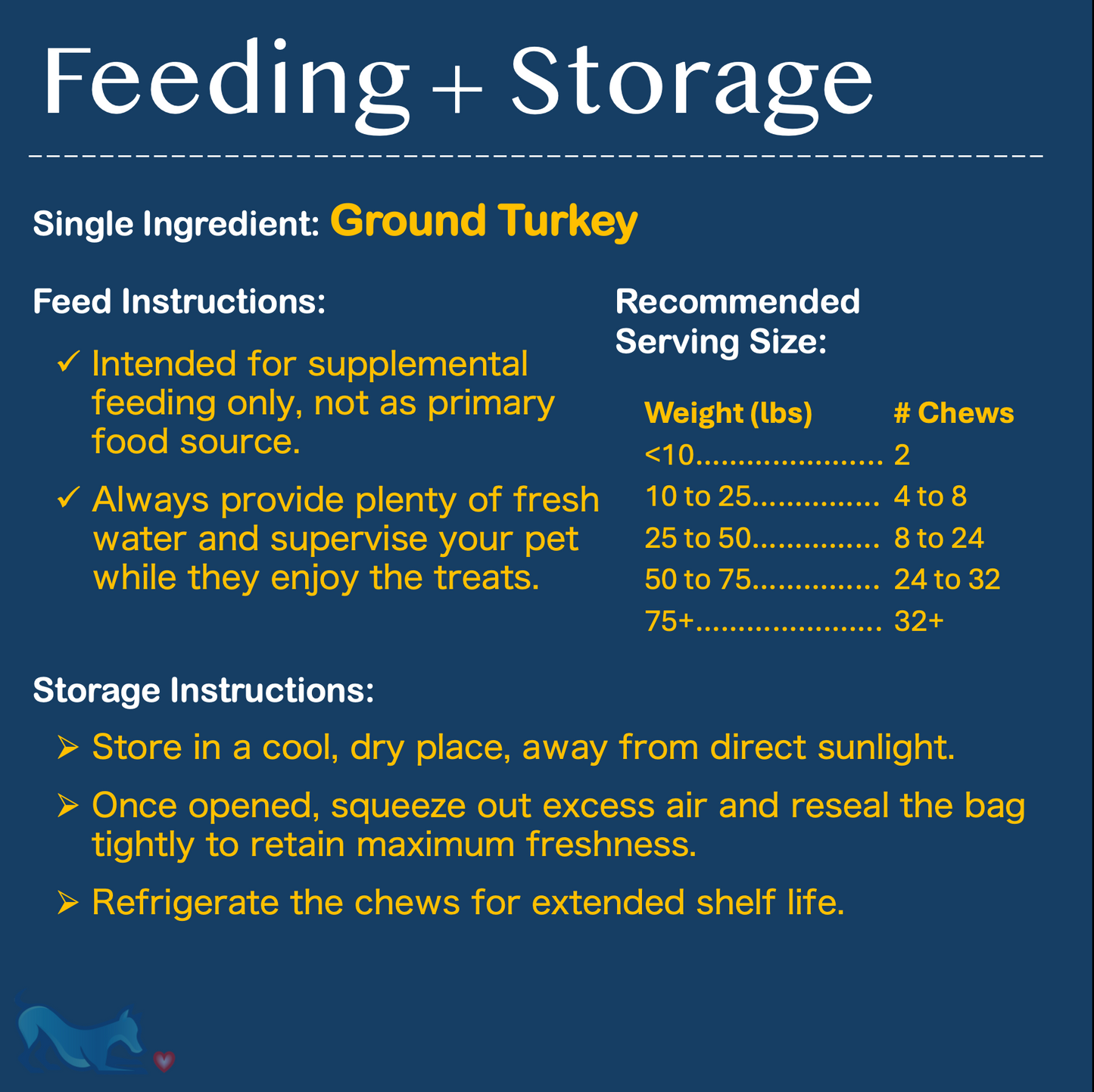 Turkey Bites