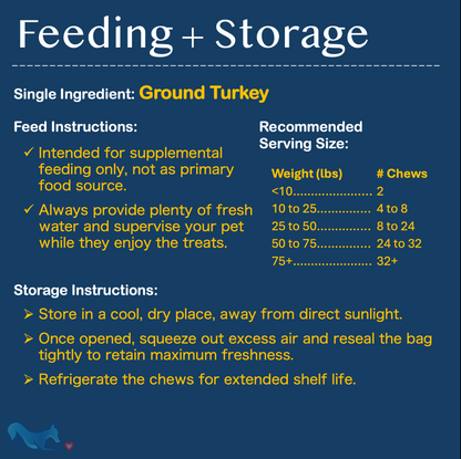 Turkey Bites