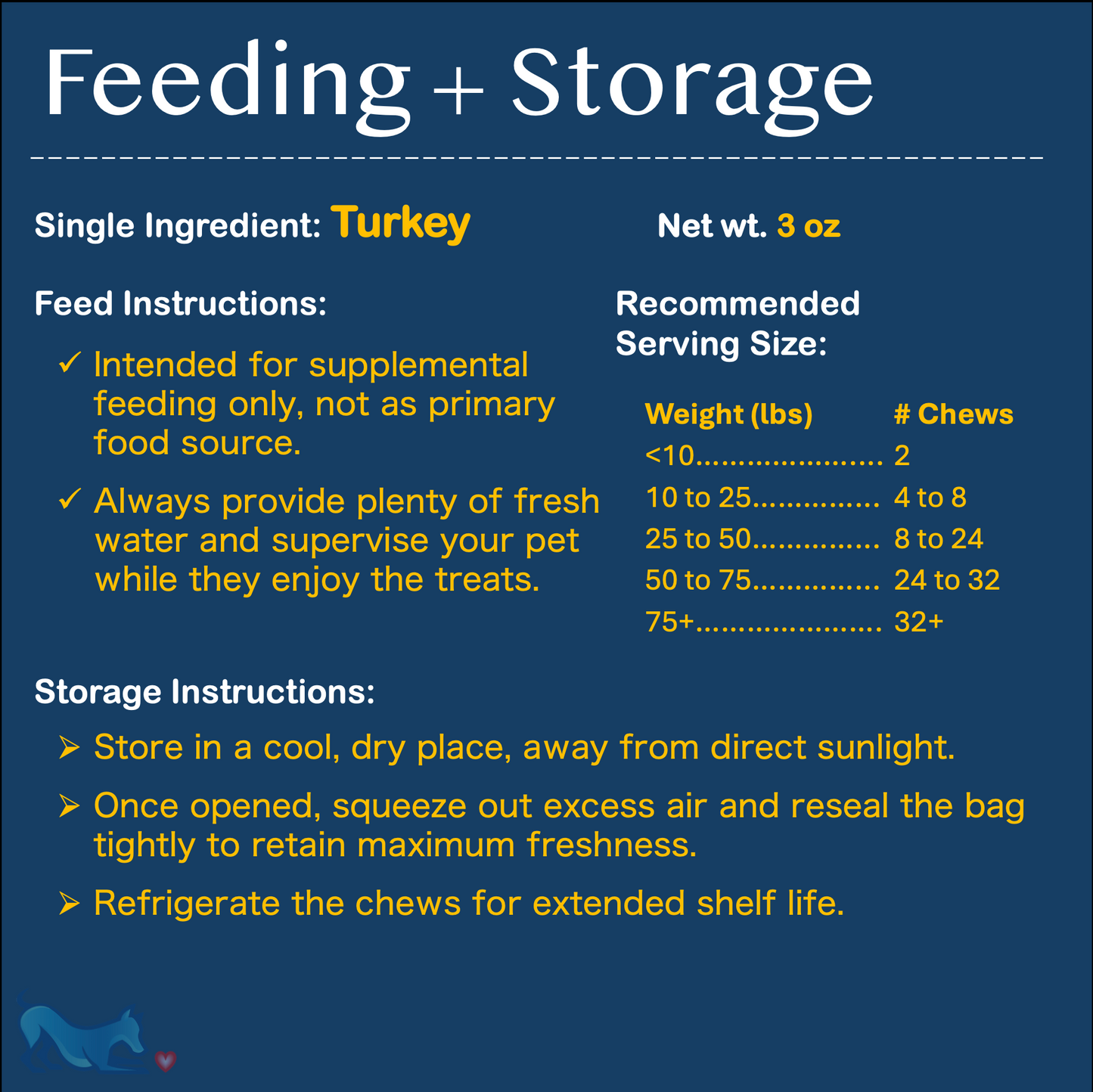 Turkey Bites